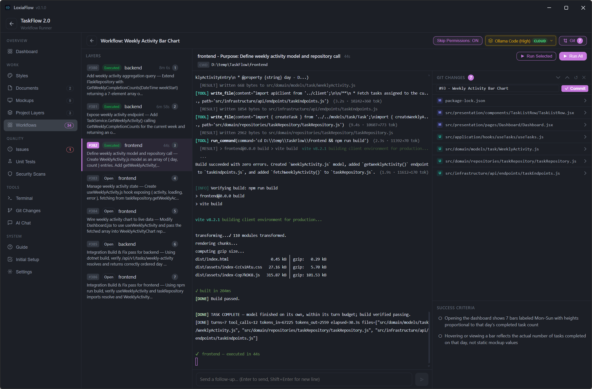 LoxiaFlow dashboard — workflow completion, open issues, test results, and git status in one view